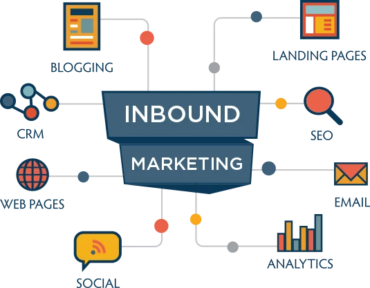 Inbound marketing: Iconos como web, analiticas, emails conectandonse al inbound marketing.
