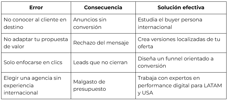 Internacionalización de servicios